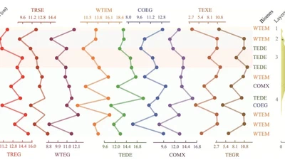 Late Pleistocene vegetation succession, climate change and hominin adaptation in Sandinggai site, central South China featured image